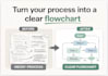 create a professional businessprocess flowchart or workflow diagram