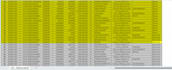 professional data entryand web research