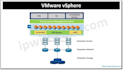 setup vmware esxi and configure virtual machines