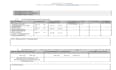 create clear sops and manufacturing process documentation