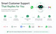 create ai auto response system for whatsapp and email queries
