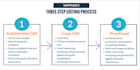 edit, proofread, and improve your essay with feedback and revision