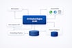 build ai chatbot with llm, rag and API integrations