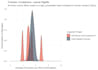 perform a forensic audit and integrity validation of your data