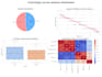 do excel data analysis and provide clear insights
