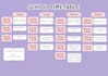 do custom digital canva templates