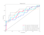 draw scientific figures using python