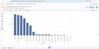 build machine learning model for house price prediction using python