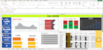 do data analysis, dashboard, excel, sql, python and power bi