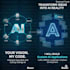 build ai apps using llms, openai, langchain, and python