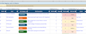 deliver cybersecurity grc, iso27001 and compliance services