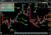 code pine script strategy or indicator for tradingview and audit it