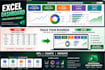 create a professional excel dashboard with charts and KPI