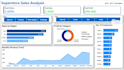 create a professional power bi dashboard from your excel