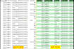 clean, format, and structure your excel data professionally