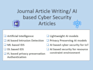 write ai based cybersecurity articles