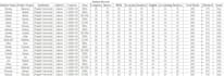 excel data entry, powerpoint presentation and data analysis