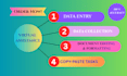 do all the professional virtual assistance for data entry