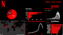 do python data analysis, cleaning, visualization