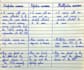 handwrite neat study notes and assignments