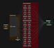 build automation workflows using n8n and ai integrations