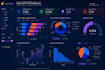 create executive power bi dashboards and business analytics