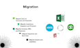 do accounting data migration
