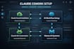claude cowork manus ai claude bot claude code shopify automation n8n automation