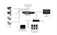 setup cctv IP camera, nvr dvr and remote viewing