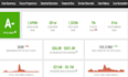 erstelle einen profitablen faceless youtube kanal cash cow  kanal