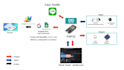 integrate blynk with zapier for iot automation and workflows