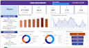 create power bi dashboard and data analysis