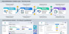 design UX journey maps and UI