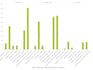 do bulk data entry, wweb scraping, CRM and data mining