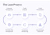 loans and financial and risk analysis