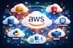 deploy and manage AWS cloud infrastructure