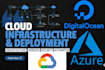set up website on digitalocean server, digital ocean