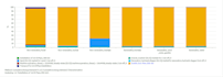 conduct a professional life cycle assessment lca by simapro and openlca