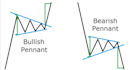 teach you a profitable strategy charts mt4 mt5