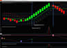 create automated sierra chart indicator signal integration studies