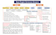 design professional creative structured powerpoint slides