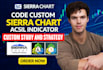 code custom sierra chart acsil indicator, sierra chart automated study strategy