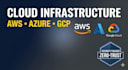 optimize, deploy and manage your cloud infrastructure