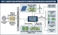 design smart grid and ev charging using homer and matlab