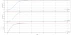 design pid, lqr, mpc or smc controllers in matlab or python