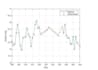 clean, analyze and visualize your data using python