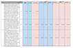 do accurate construction boq, quantity takeoff and cost estimation