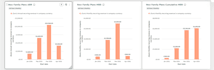 be your hubspot CRM expert