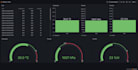 build a professional node red and grafana dashboards
