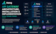 implements backend service in kong gateway